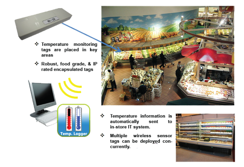 Aisly-Global-SmartTemperatureMonitoring2